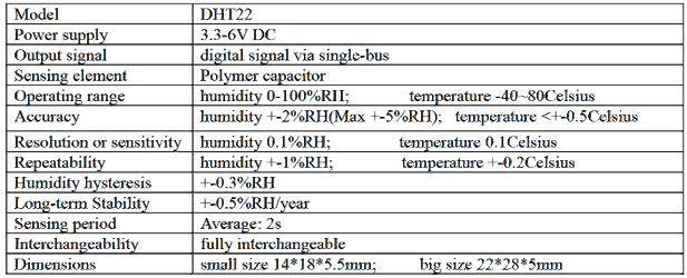 DHT22_Datasheet